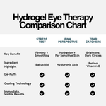 Hydrogel Eye Therapy comparison chart